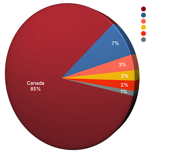 made-in-canada-white